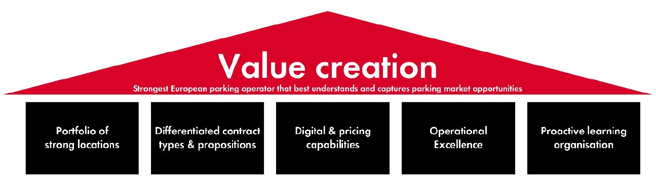 Types Of Value Creation